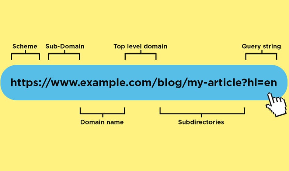 what url structure looks like